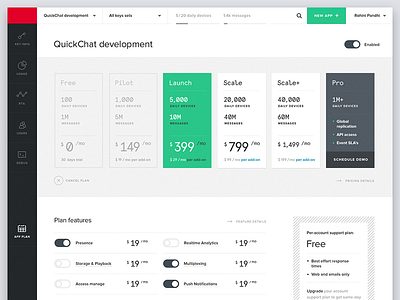 App Plan analytics dashboard data visualization graphs minimal plan stats usage web app