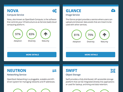 Project Browser Cards cards flat layout responsive design stats ui ux web app