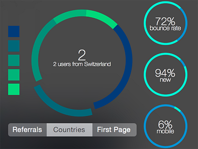 Google Analytics Dimension Data Widget dashboard google analytics widget