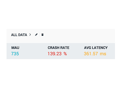 Project tile dashboard data tile