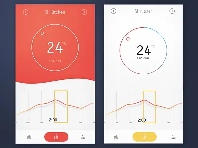Termostat app alternatives app red temperature termostat ui