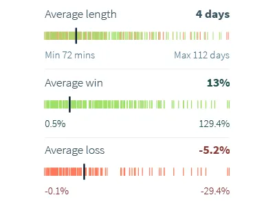 My love spectralcharts ia information architecture interface nav ui user experience user interface ux