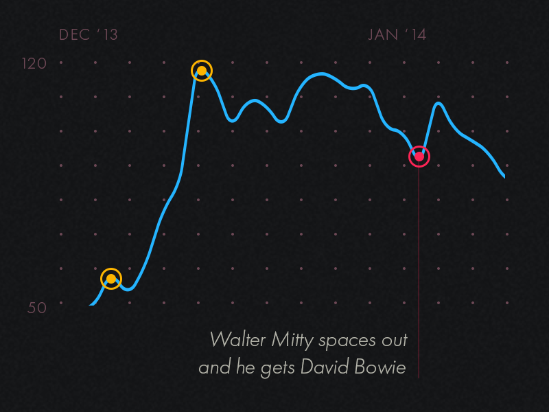 Example of End To End Product Design