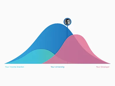 Comparison charts comparison