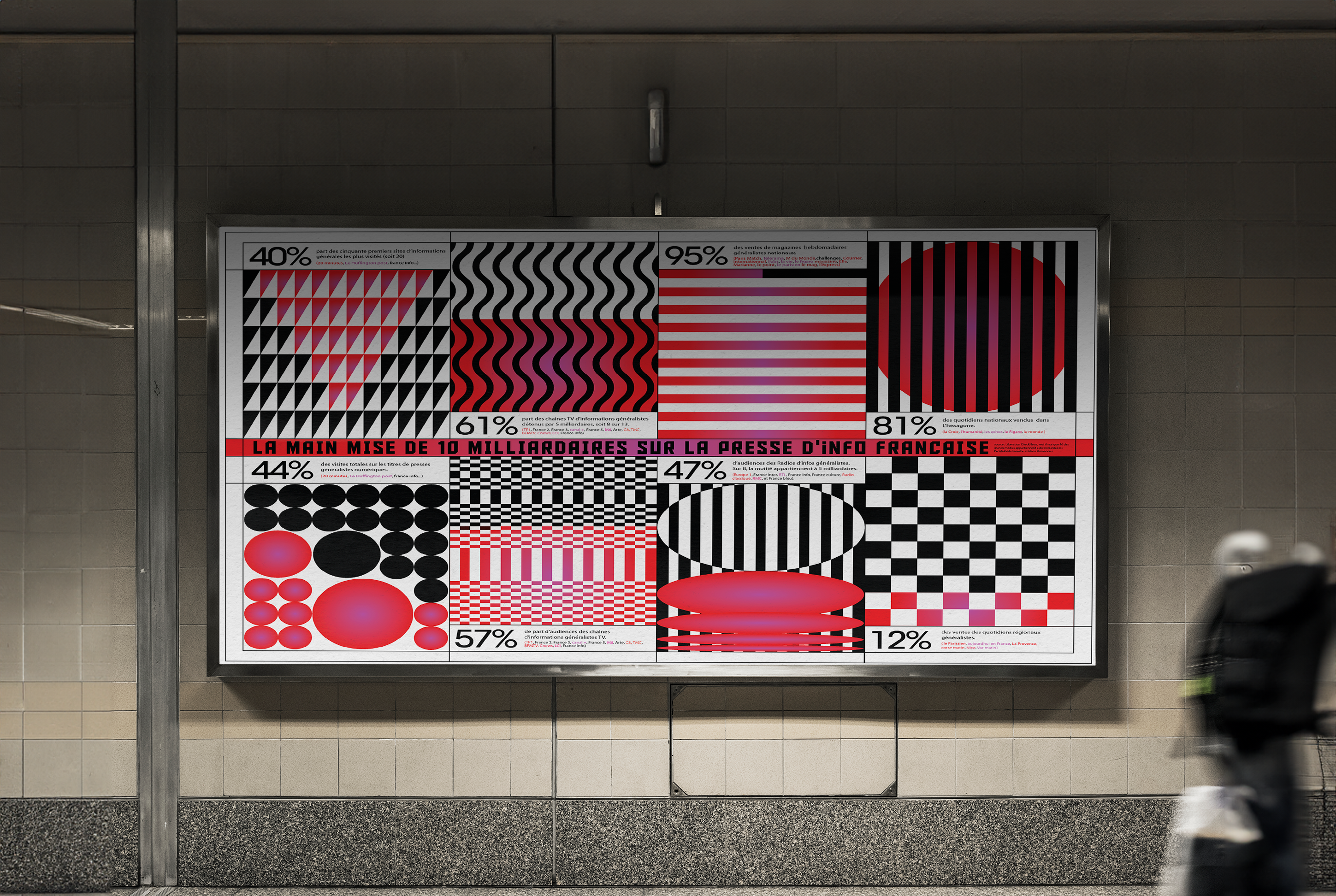 France's media control by billionaires - datadesign billboard billionnaires datadesign graphic design graphic poster media minimal poster poster design posters visual design