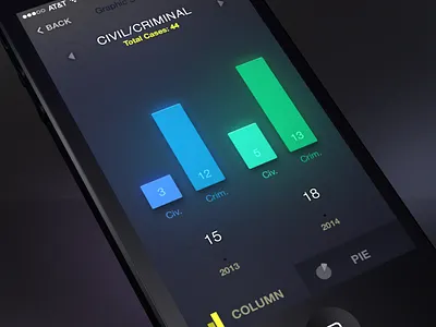The Graphic Statistics Screen chart column design interface pie statistic ui ux