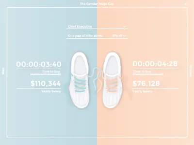Gender Wage Gap blue gap gender nike pink salary shoes wage website