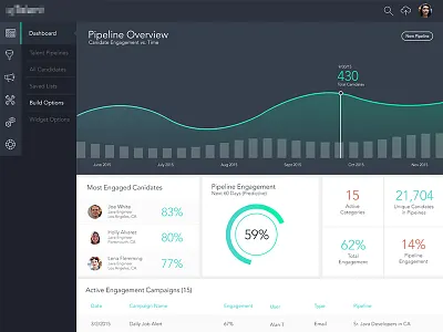 Dashboard UI analytics charts dashboard data graphs list ui wip