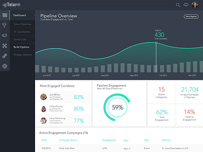 Dashboard UI analytics charts dashboard data graphs list ui wip