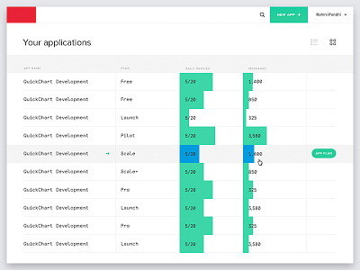 Apps - List View analytics dashboard data visualization graphs minimal stats usage web app