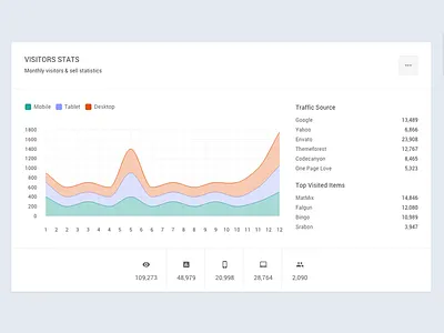 Analytics analytics bars chart dashboard flat graph line stats