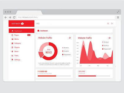 Cms Dashboard Ui dashboard widget