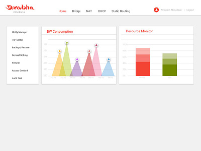 Dashboard with Graph Widget Ui admin panel chart dashboard graph