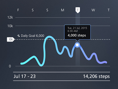 Weekly Progress app design exploration fitness flat interactive iphone mobile progress tracker ui ux