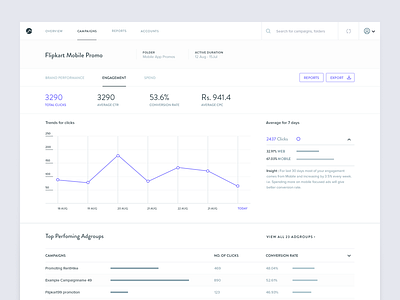 Campaign Analytics analytics campaigns charts dashboard minimal stats