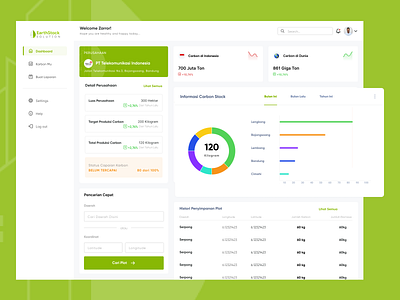 Carbon Monitoring Design Mockup Website graphic design logo ui