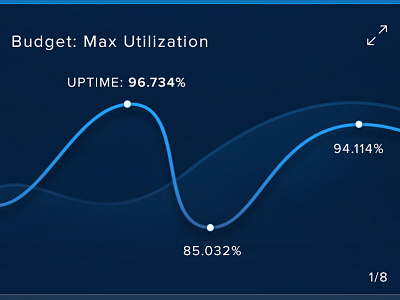 Groovy Graphs app data graph groovy interface photoshop ui ux