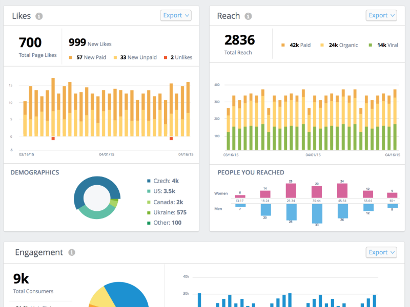 Facebook Insights data visualization facebook ui