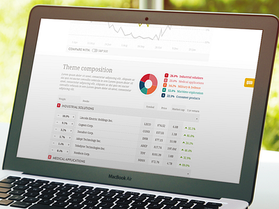 Newco application graphs user interface