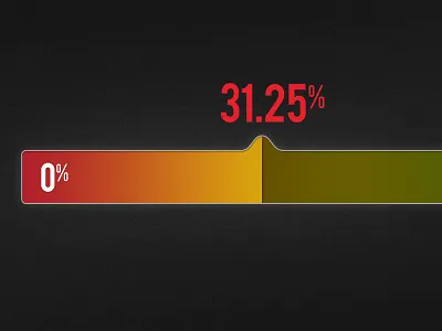 Meter gauge meter percent percentage