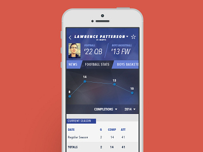 Sports App Player Profile chart profile sports stats table