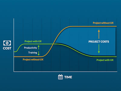 Why UX chart presentation usability user experience user research ux