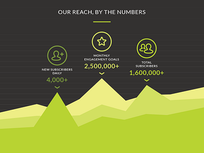 Reach Graph animation data graph user experience ux web design