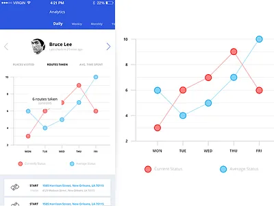 Analytics screen - iOS app design analytics app chart design graph interface ios iphone mockup statistics ui ux