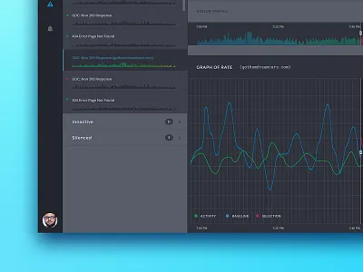 Alerts Panel Dashboard admin analytics chart clean dashboard graphs modern product stats ui ux design web app