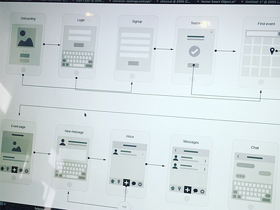 Flowchart for Event App app chart flow login onboarding signup sitemap sketches user ux