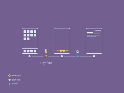 Hey Siri! iphone siri ux