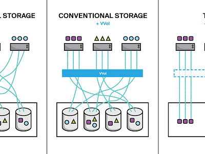 Vvols Comparison diagram icons