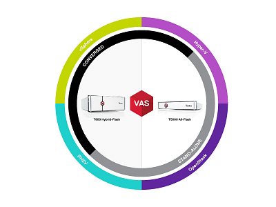 Choice Circle diagram