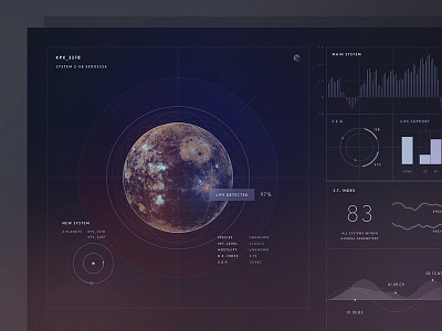 Spaceship Dashboard chart dark dashboard graph sci fi scifi spaceship