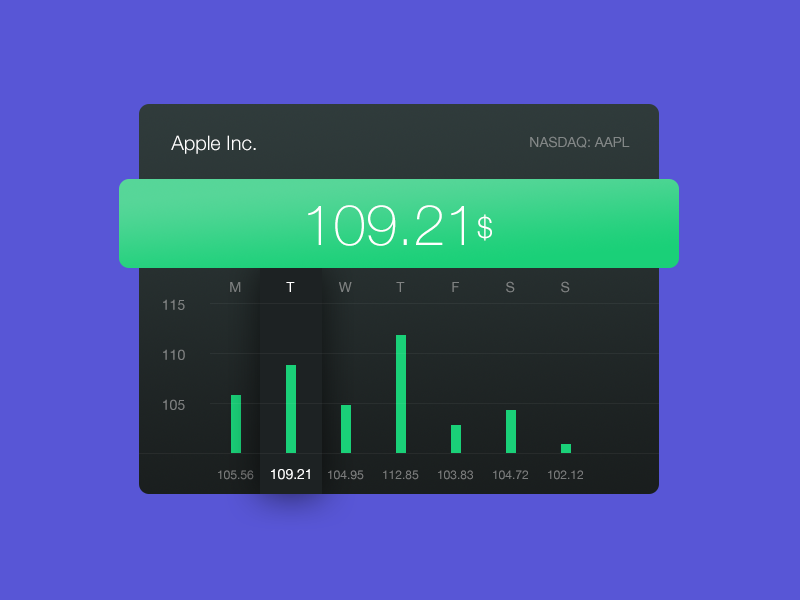 Stocks apple data numbers stock ui widget