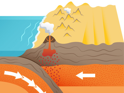 Ocean Continent Collisions collision continent earth science illustration mountains ocean vector volcano