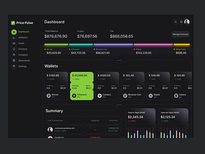 Price Pulse - Dashboard UI chart crypto crypto dashboard dark theme dashboard data fintech product design saas ui uidesign uxdesign web app