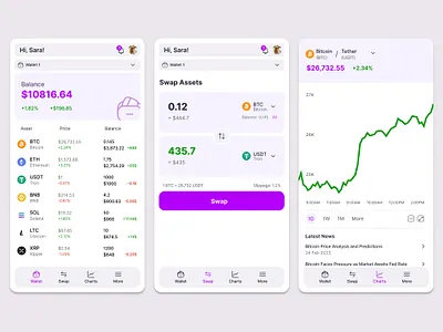 Crypto Wallet Application crypto chart ui crypto swap design crypto wallet crypto wallet design crypto wallet uiux design crypto wallet user interface digital asset wallet product design ui ux wallet product design