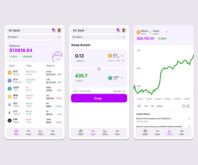 Crypto Wallet Application crypto chart ui crypto swap design crypto wallet crypto wallet design crypto wallet uiux design crypto wallet user interface digital asset wallet product design ui ux wallet product design