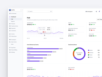 Hub app chart dashboard graph merchant pie saas shop tool tip ui ux