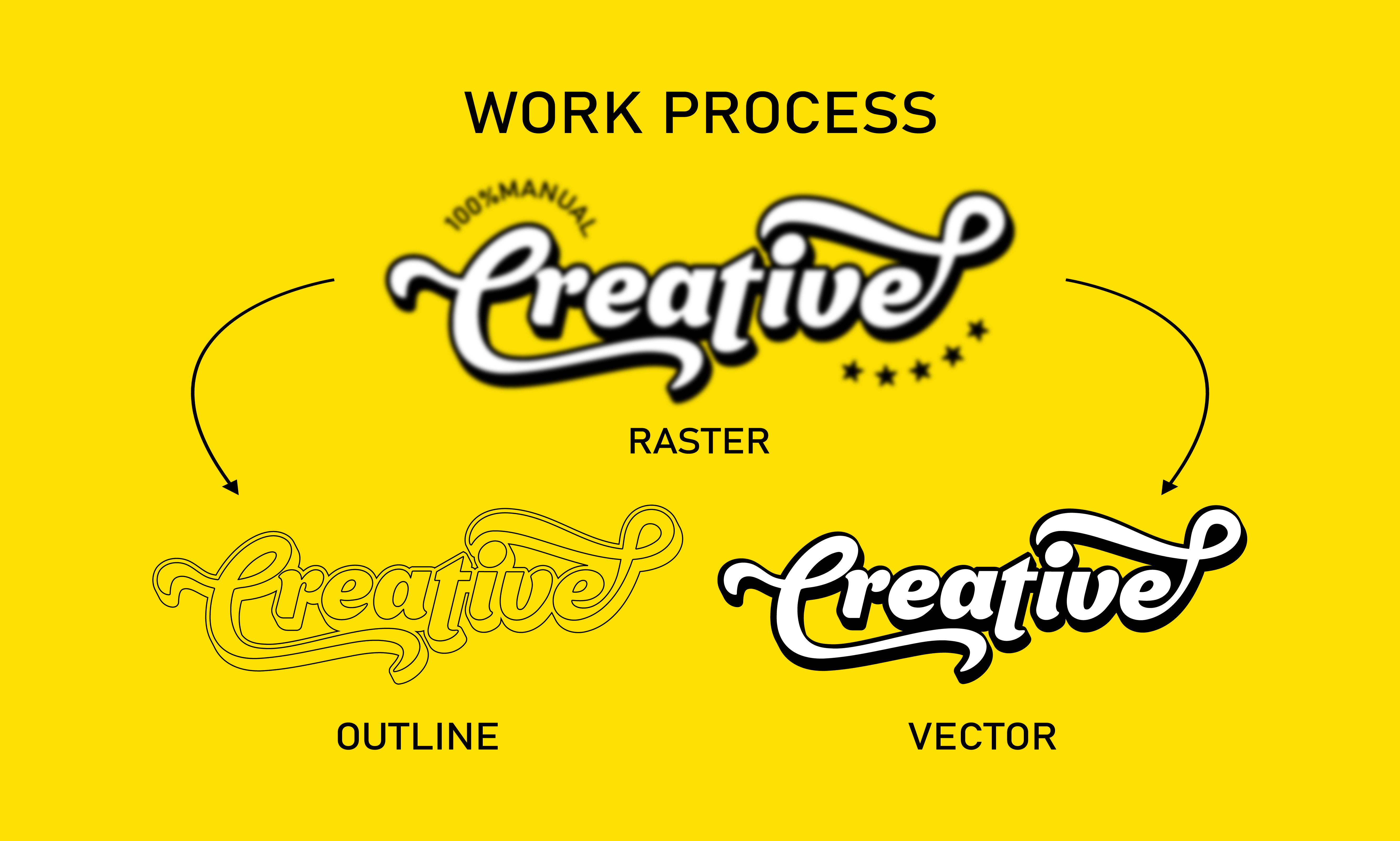 Example of Vector Tracing In 3hrs