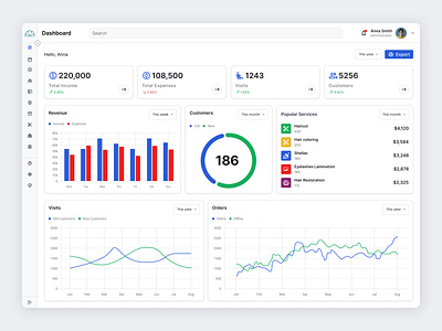 Dashboard for beauty salon management software application bar chart beauty salon chart clean design components dashboard desktop app graph line chart list management system navigation pie chart product design software statistics web app