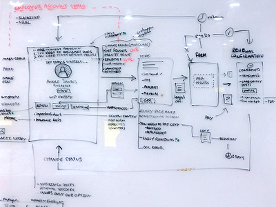 UI Flow Whiteboard flow low fi sketch whiteboard