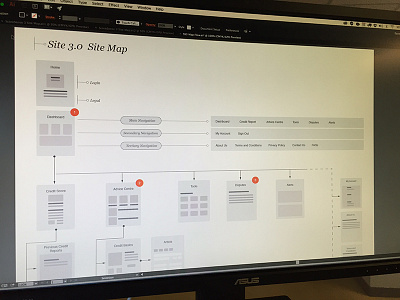 Site Flow / Site Map Hybrid thing flow site map sitemap