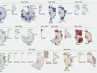Measuring creativity chart data data visualization diagram infographic information