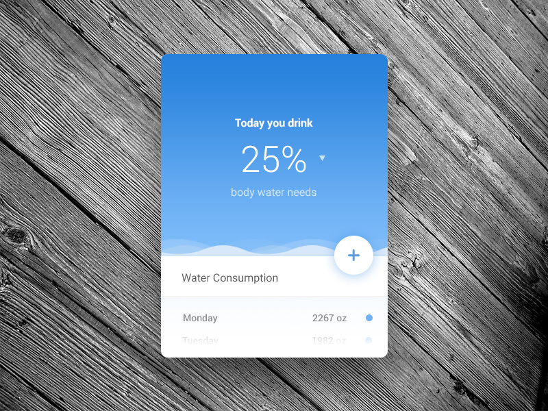 Example of Smart Water Widget
