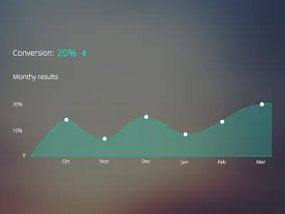 Conversions chart blur chart compare conversions statistics
