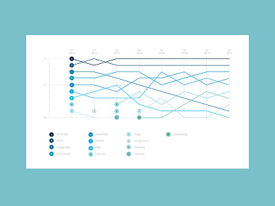 Data Trend Mapping clean data data visualization graph mapping minimal trend