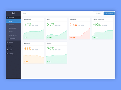 Skills overview admin dashboard education learn lrm skills ui ux