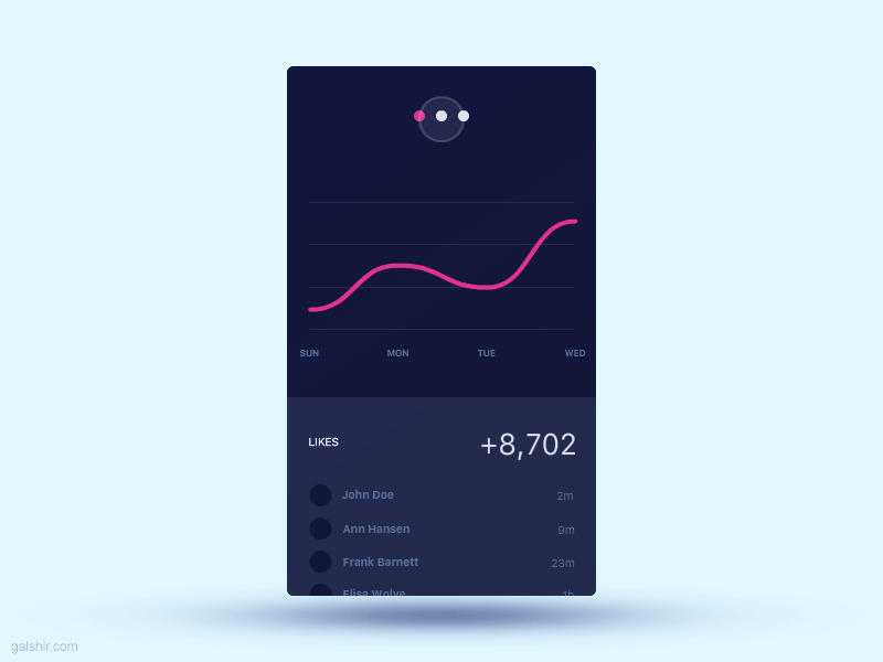 Mobile Dashboard analytics dashboard data mobile ui ux visualization